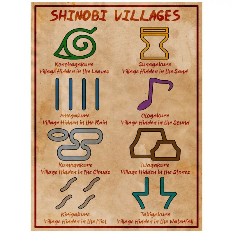 Naruto Poster - Shinobi Villages