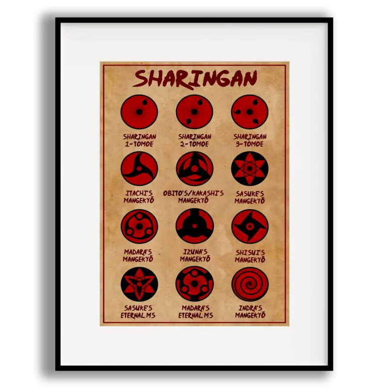 Naruto Poster - The Sharingan