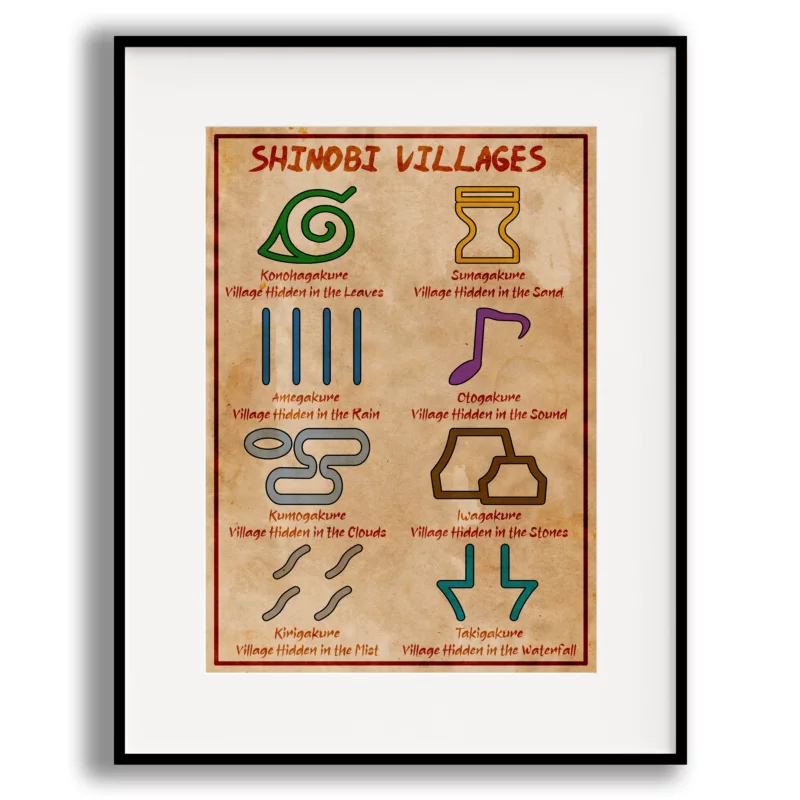 Naruto Poster - Shinobi Villages
