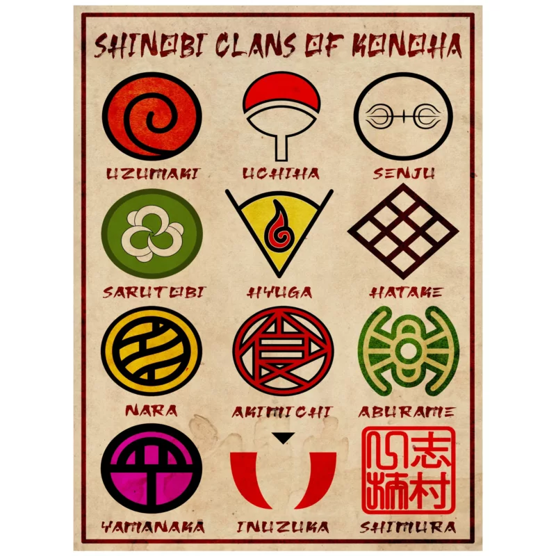 Naruto Poster - Konoha Clans