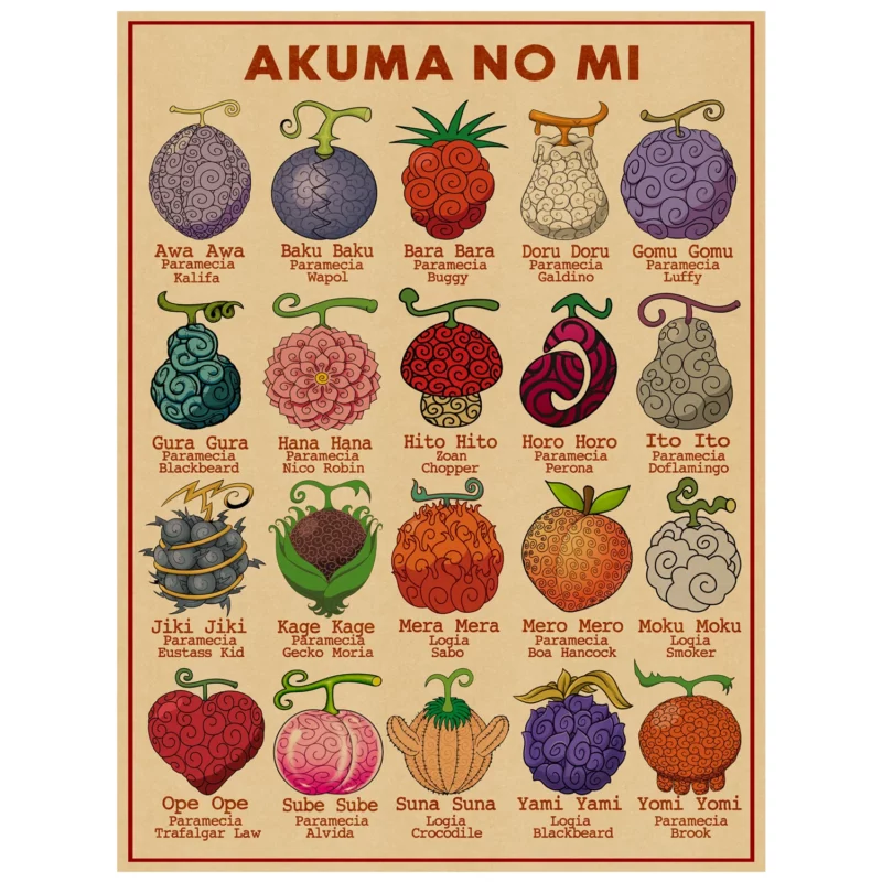One Piece Poster - Akuma no Mi